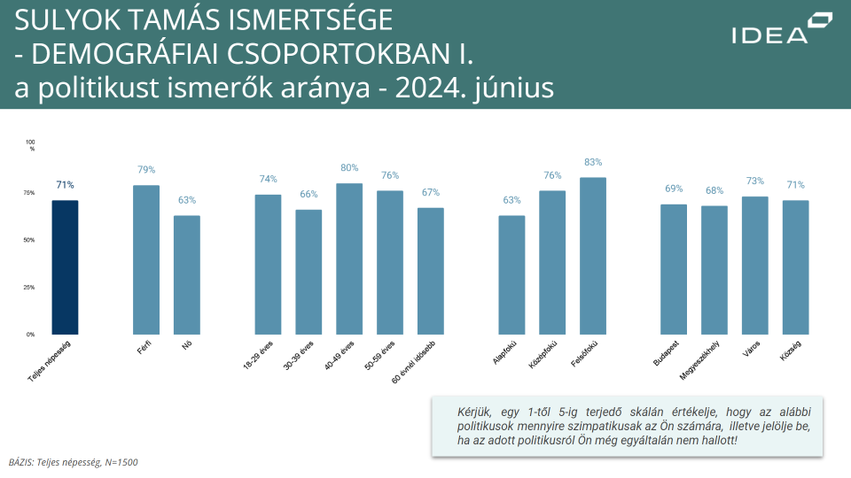 Atl Sulyok Cikk 1.abra