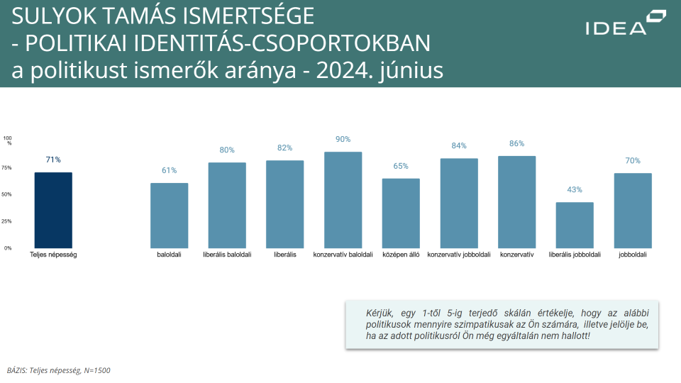 Atl Sulyok Cikk 3.abra