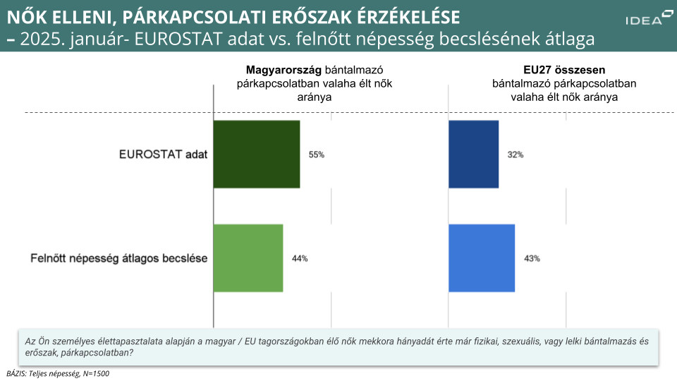 Idea Nők Elleni Erőszak Cikk(3)