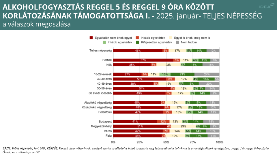 Alk(1)