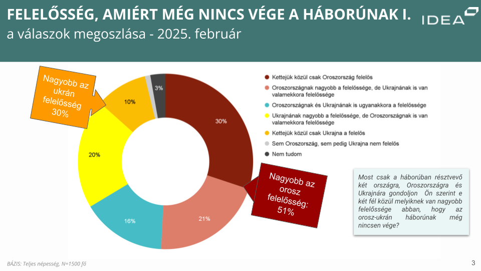 Ukrajna Idea 2025. Január Február