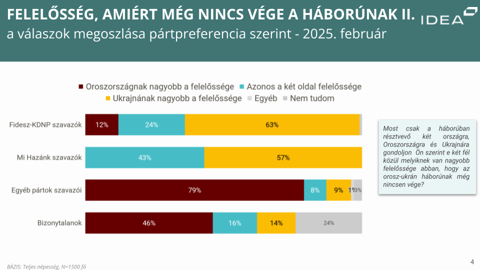 Ukrajna Idea 2025. Január Február(1)