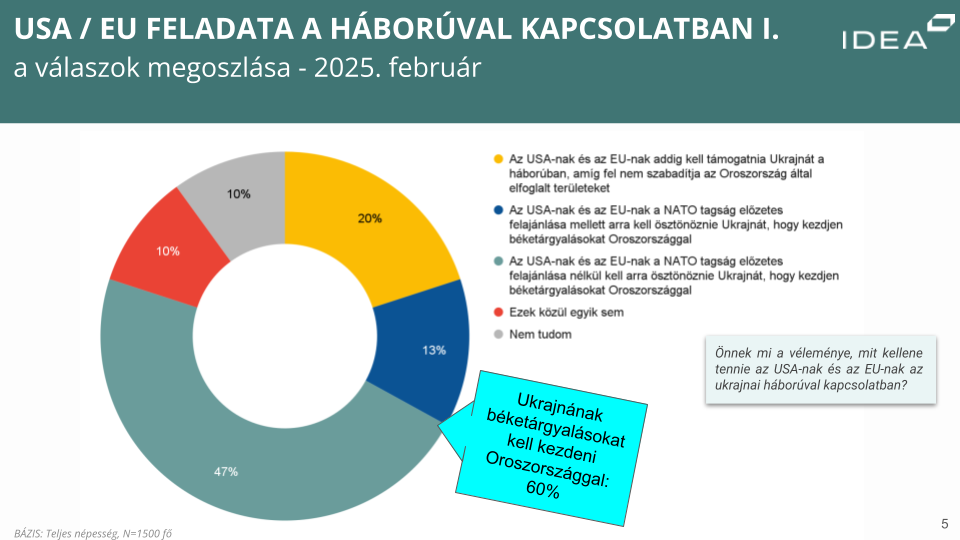 Ukrajna Idea 2025. Január Február(2)