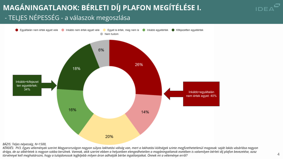 Bérleti díj plafon