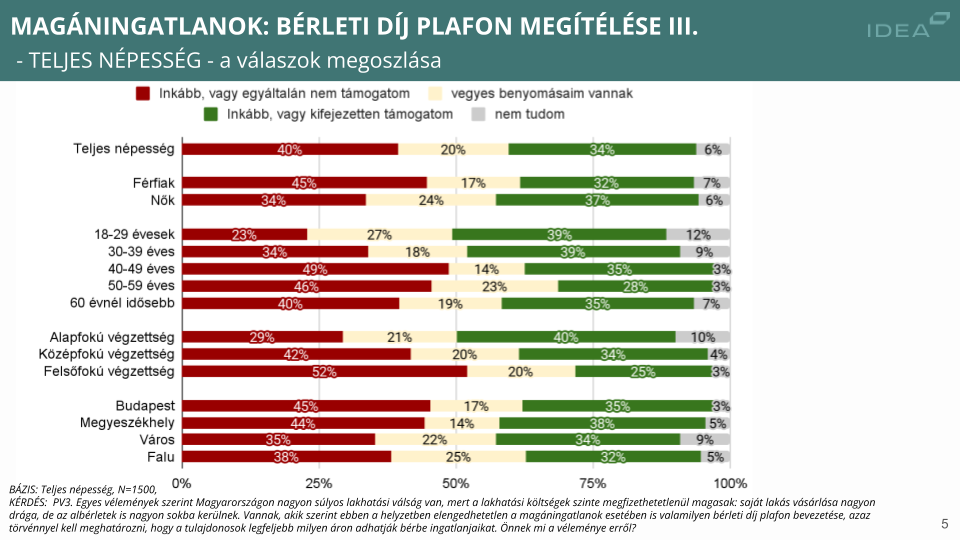 Bérleti díj plafon(1)