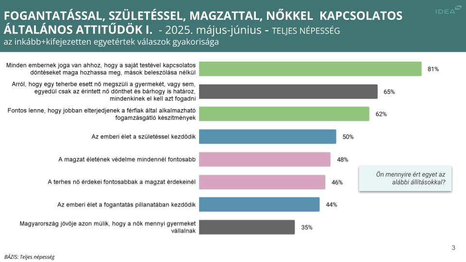 TÁrsas kapcsolatok idea 2025. május június