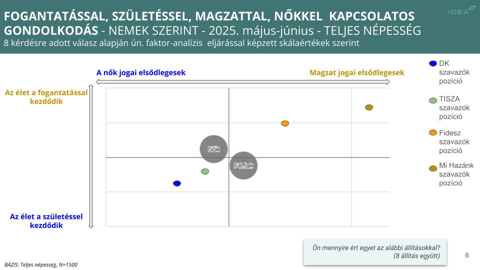 TÁrsas kapcsolatok idea 2025. május június(2)