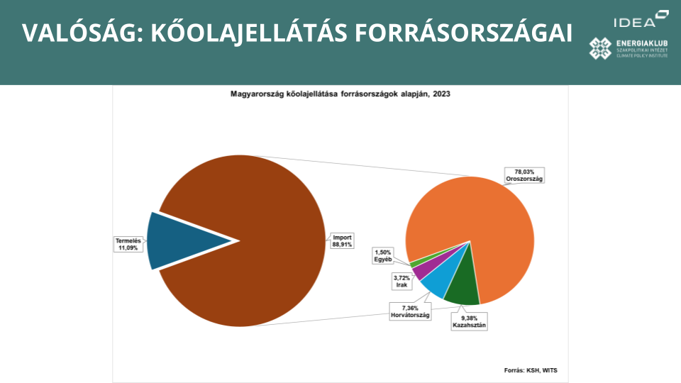 Idea energiaklub sajtÓtÁjÉkoztatÓ