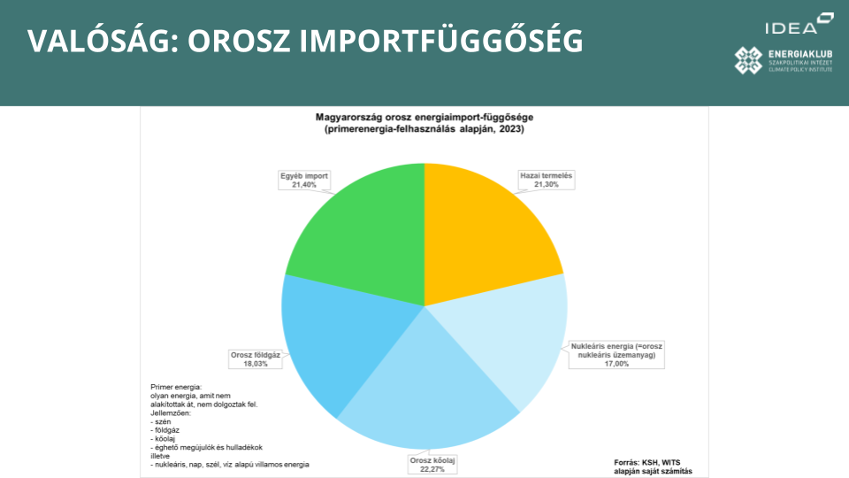Idea energiaklub sajtÓtÁjÉkoztatÓ(2)