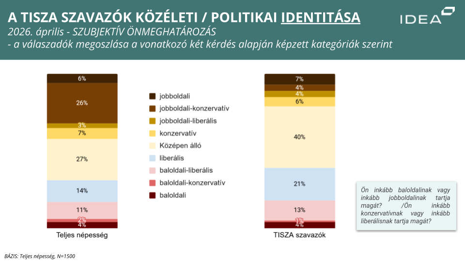Átlátszóra TISZA PÁRT SZAVAZÓK II. 2026 ÁPRILIS(1)